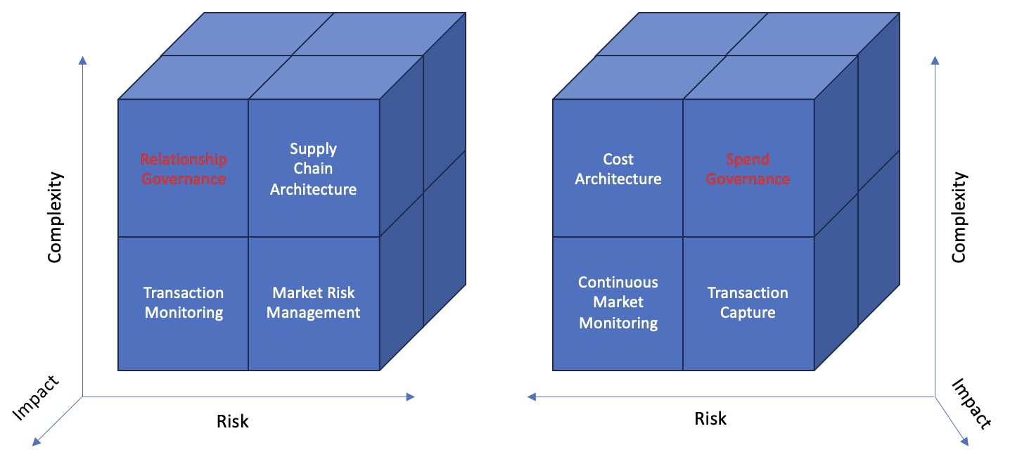 Exact Purchasing is a Pocket Cube Part 5 | Sourcing Innovation